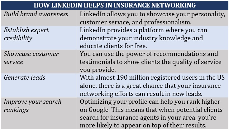  List of ways LinkedIn helps agents in insurance networking