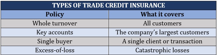 Types of trade credit insurance policies