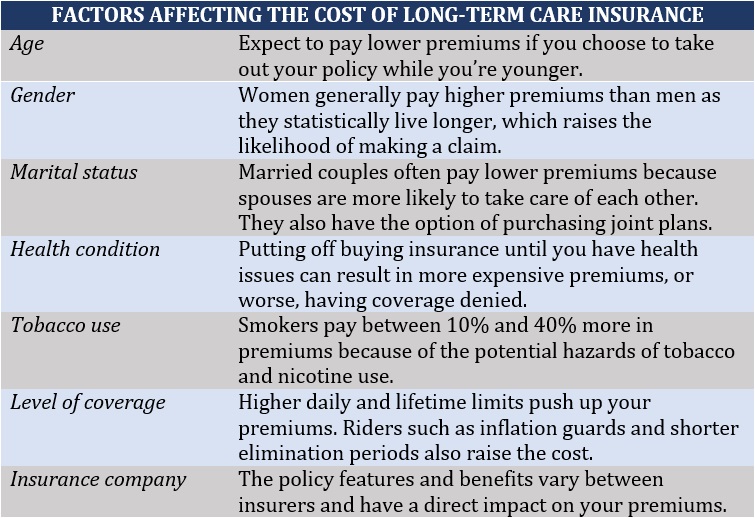 Long-term care insurance cost by age – factors affecting the cost of coverage