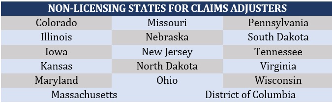 List of non-licensing states for insurance adjusters