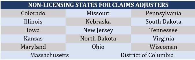 How long does it take to get an insurance license Insurance