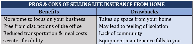 Pros & cons of selling life insurance from home