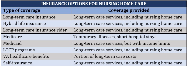 Insurance for nursing home care – these are your options
