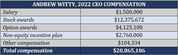 Health insurance CEO pay breakdown – Andrew Witty, UnitedHealth Group