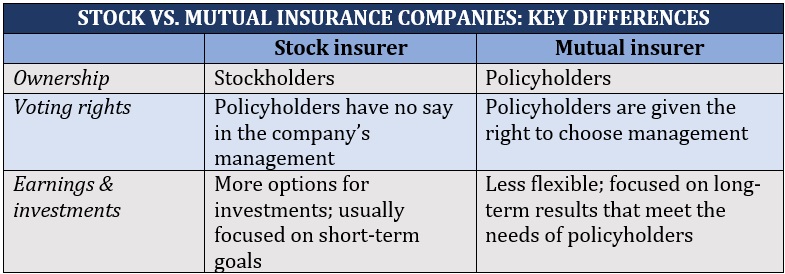 How to start an insurance company – stock insurer vs mutual insurer comparison