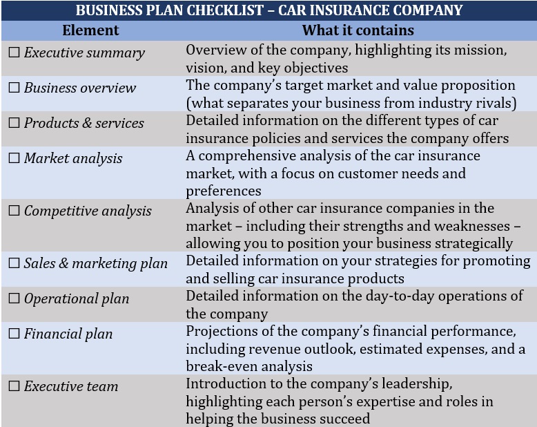 How to start a car insurance company – business plan checklist