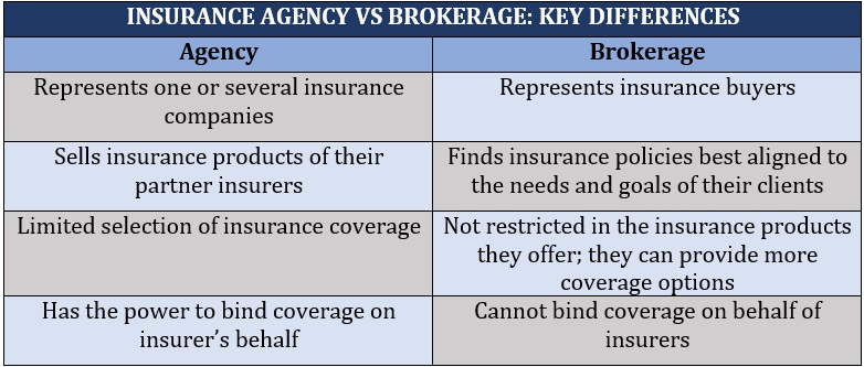 Insurance agency license – key differences between insurance agency and insurance brokerage