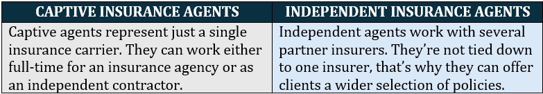 Insurance producer license – difference between captive and independent insurance agent