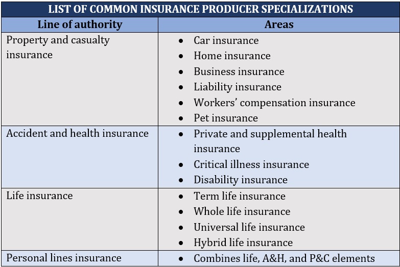  Insurance producer license – list of insurance lines with examples