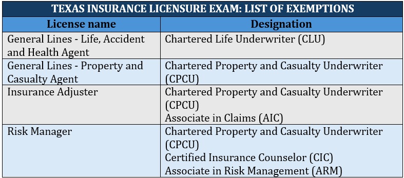 Texas insurance license – list of exemptions from the state licensure exam