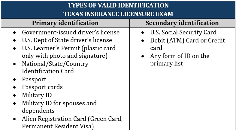 Types of valid IDs for Texas insurance license exam