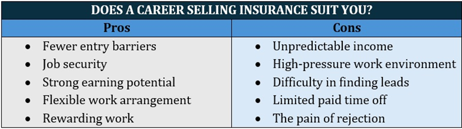List of pros and cons of selling insurance
