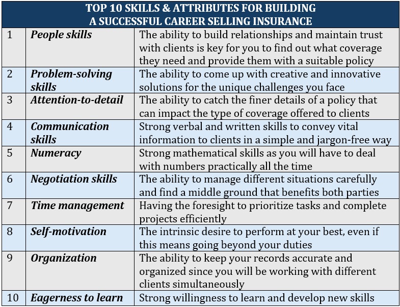 Top 10 skills and attributes for building a successful career selling insurance
