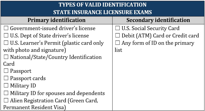 How to become an insurance agent – types of valid IDs for state licensure exams