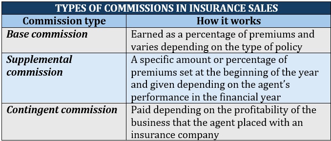 St Petersburg, Fl Life Insurance