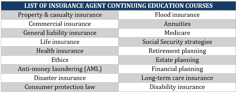 Continuing education for insurance agents – list of CE courses