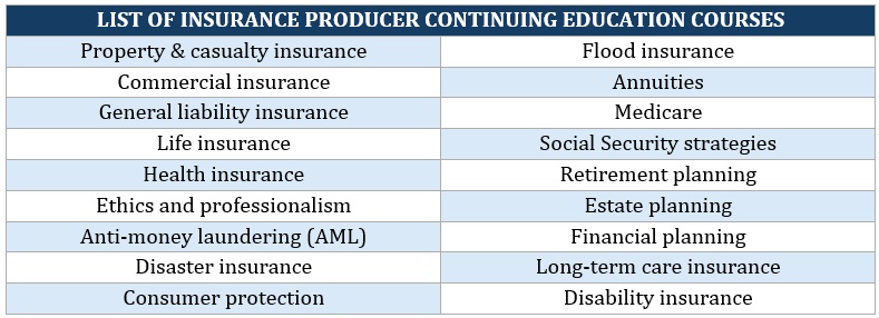 Continuing education for insurance license – list of CE courses for insurance agents