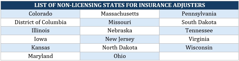 Continuing education for insurance license – list of non-licensing states for insurance adjusters