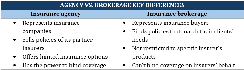 Starting an insurance agency with no experience – key differences between insurance agency and insurance brokerage