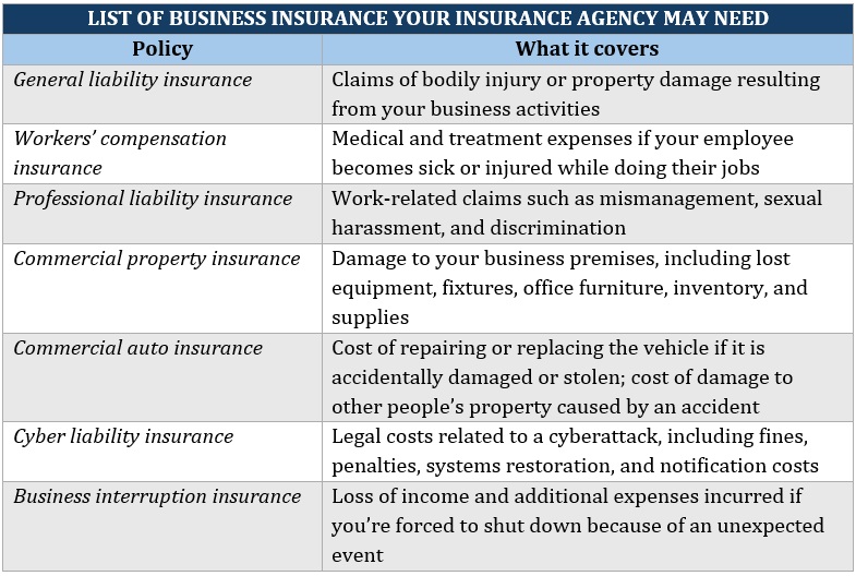 : Starting an insurance agency with no experience – list of business insurance you may need