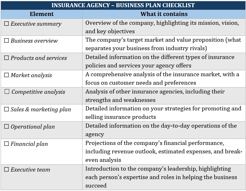 Starting an insurance agency with no experience – business plan checklist