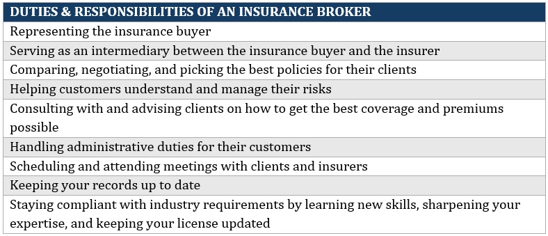 How to become an insurance broker – duties & responsibilities