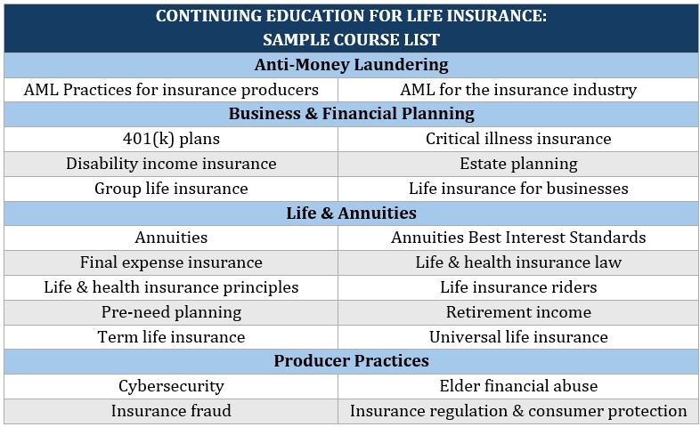 Continuing education for life insurance: sample list of CE courses