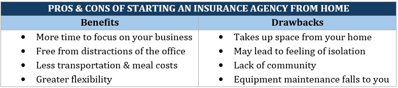  Pros & cons of starting an insurance agency from home