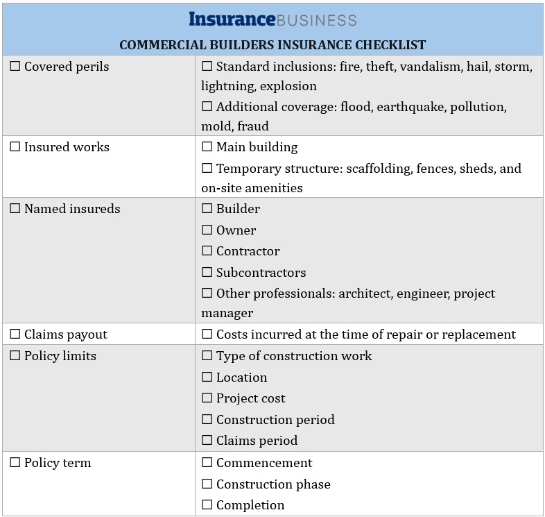 Checklist of what to look for when choosing commercial builders insurance