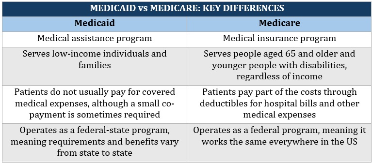  What disqualifies you from long-term care insurance – Medicaid vs Medicare