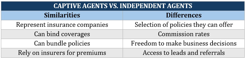 Types of insurance agents – list of similarities and differences between captive agents and independent agents