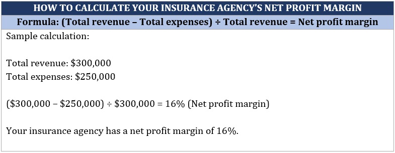 Is owning an insurance agency profitable – sample calculation of an insurance agency's net profit margin