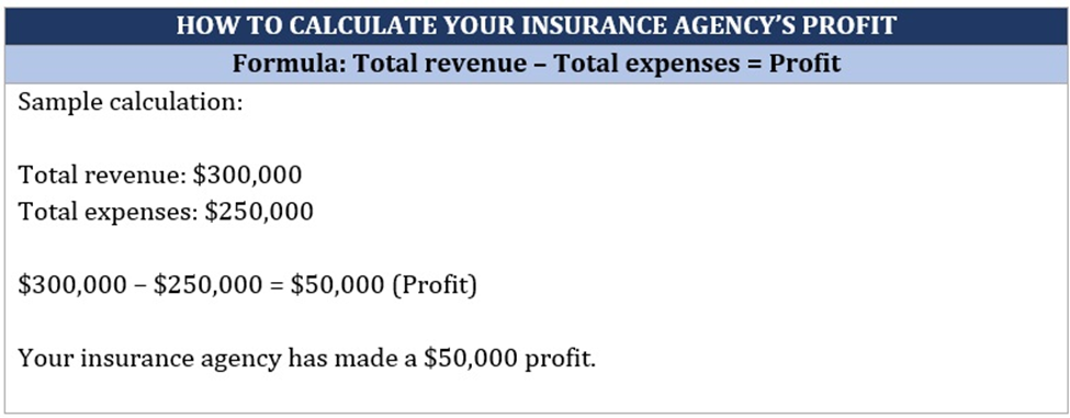 Is owning an insurance agency profitable – sample calculation of an insurance agency's profit