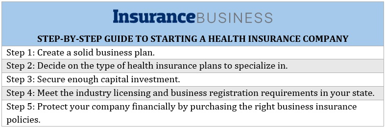 How to start a health insurance company – step-by-step guide