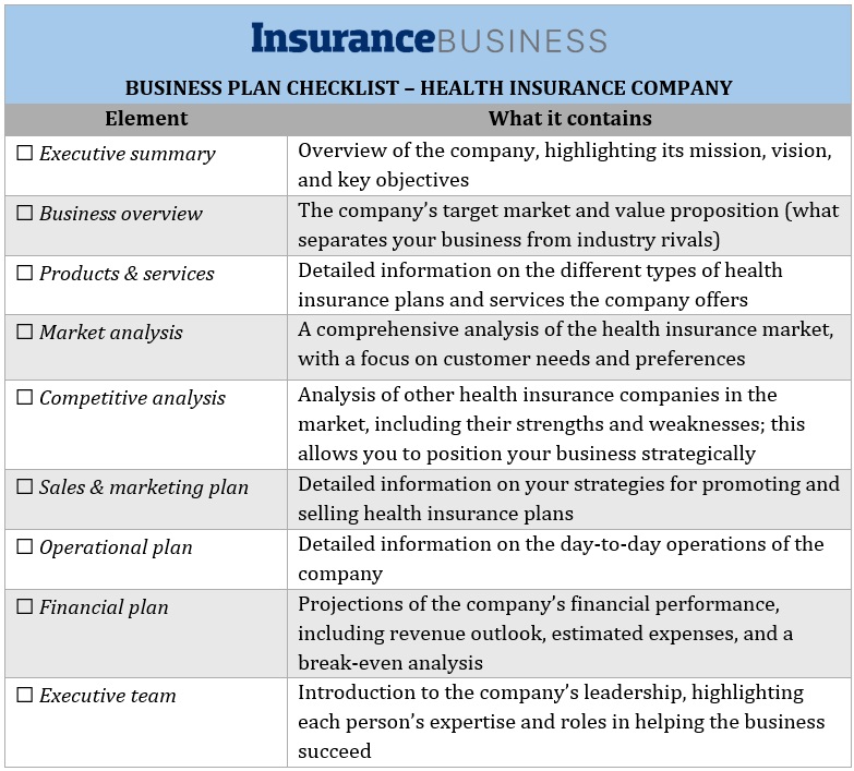 How to start a health insurance company – elements of a sound business plan checklist