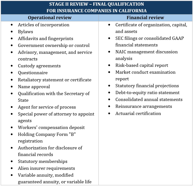 How to start an insurance company in California – Final qualification review requirements