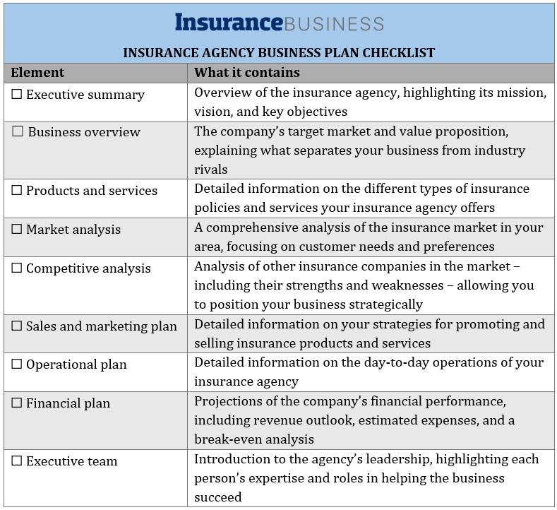 How to start an insurance agency in Texas – business plan checklist  