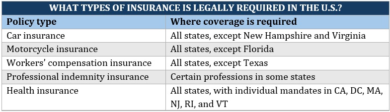 What insurance is required by law – state-by-state list