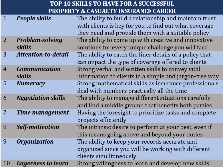Skills you need if you want to pursue a career with property-casualty insurers