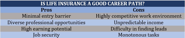 Is life insurance a good career path