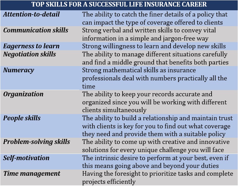 Top skills for a successful life insurance career