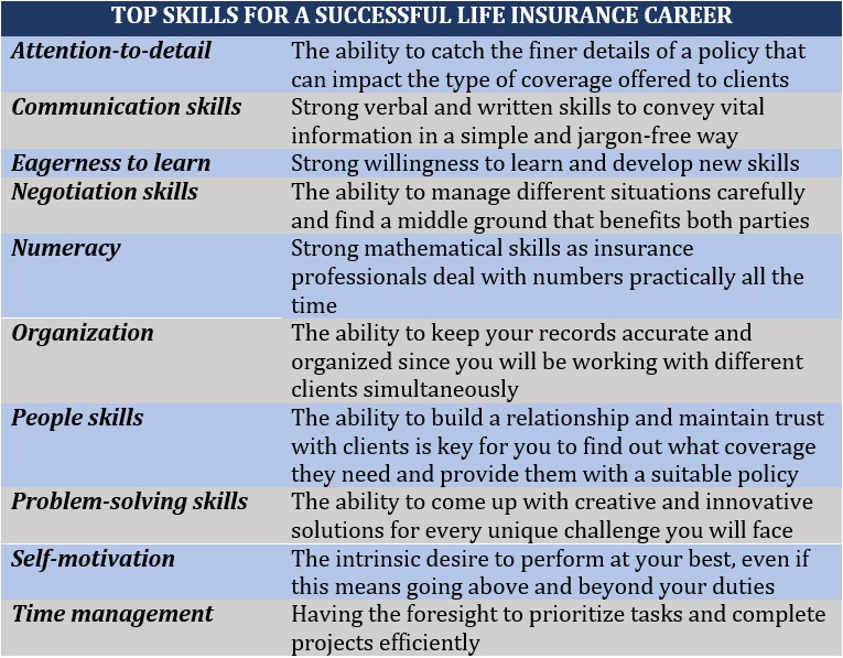 Is Life Insurance A Good Career Path Insurance Business America 3582