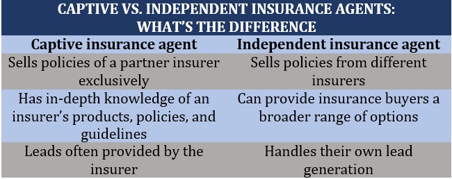 How do insurance agents make money - differences between captive and independent insurance agents