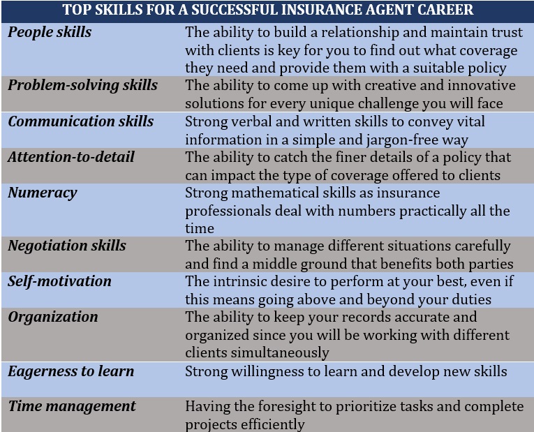How do insurance agents make money – top skills for success
