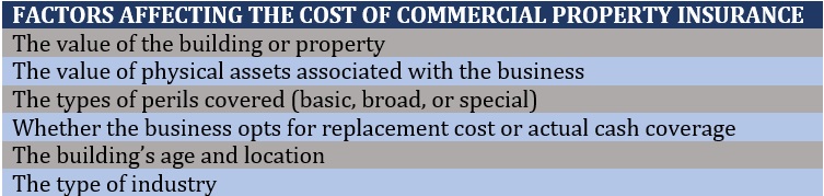 Small business insurance cost – factors affecting commercial property insurance premiums