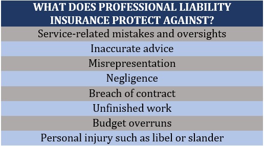 Liability insurance for LLC – what professional liability insurance protects against