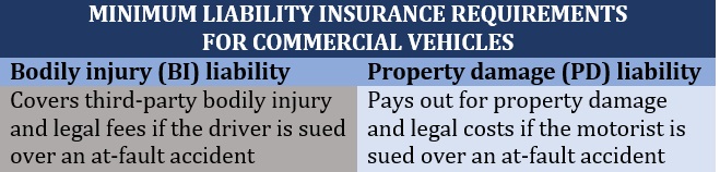 Liability insurance for LLC – Commercial vehicle insurance