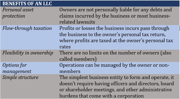 Liability insurance for LLC – Benefits of LLC