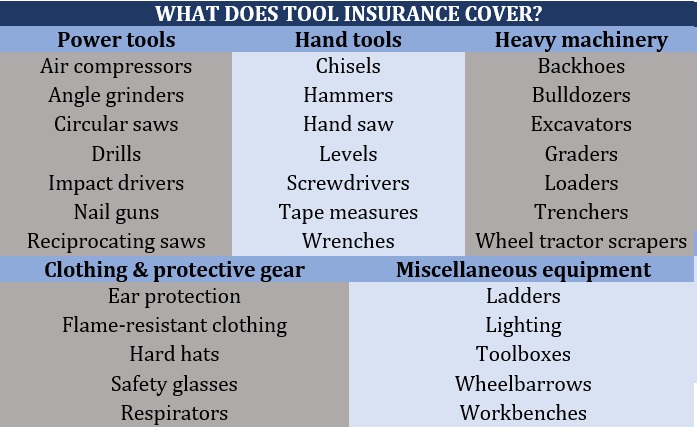 What does tool insurance cover