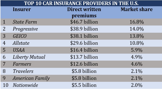 Car insurance comparison – top insurance companies